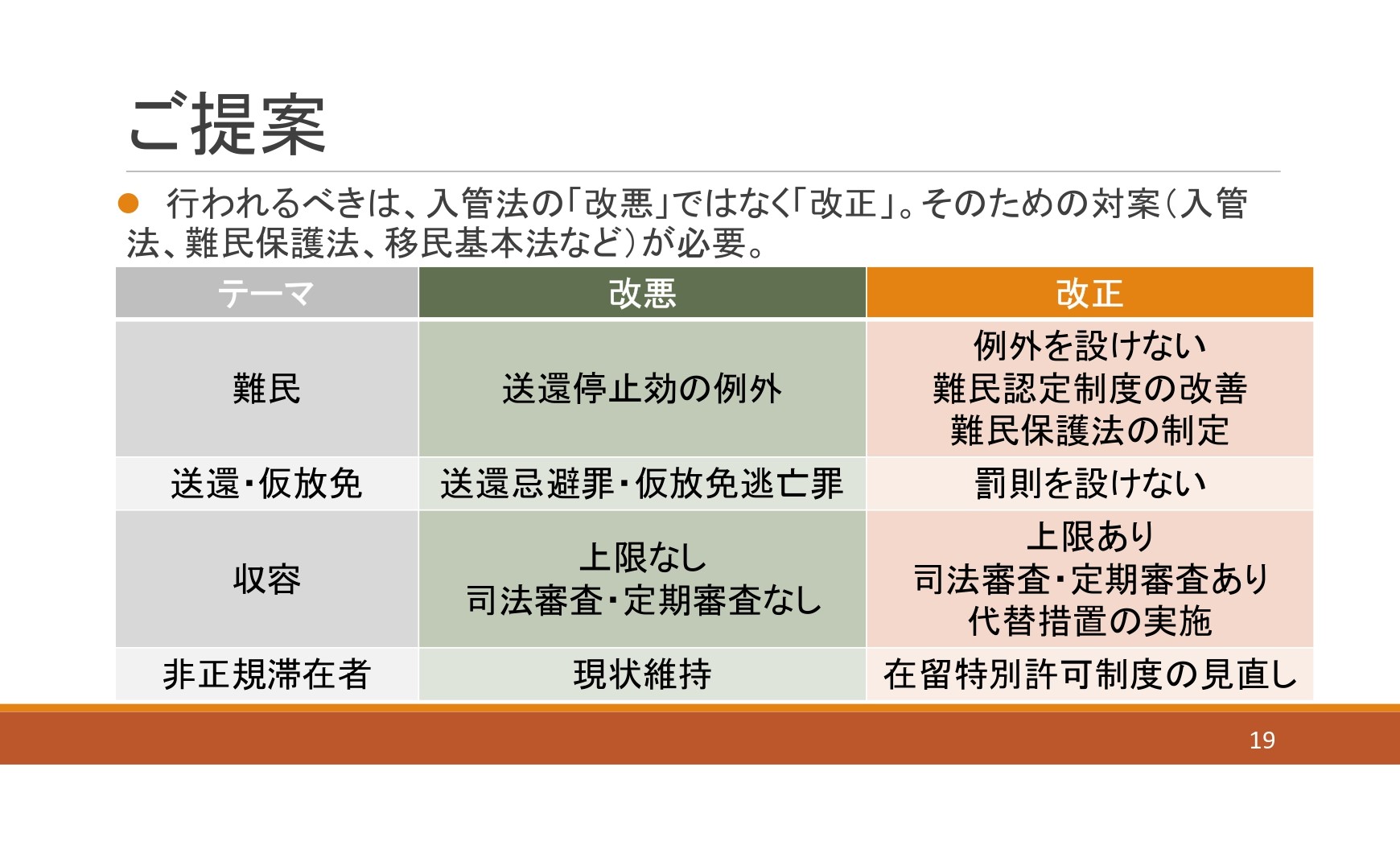 外国人の収容・送還に関する支援団体からの提言.jpg