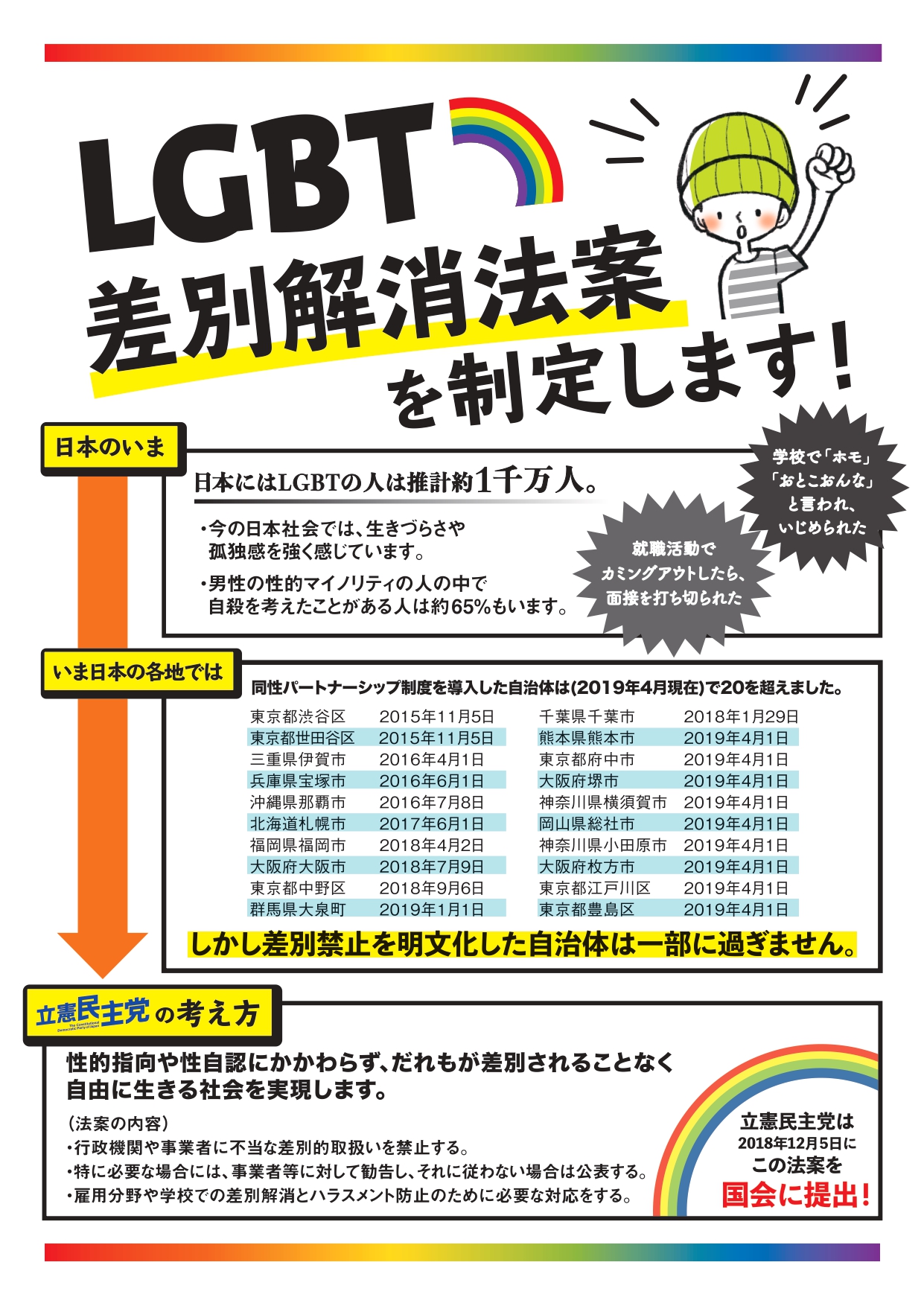 性的指向又は性自認を理由とする差別の解消等の推進に関する法律案」(LGBT差別解消法案）.jpg