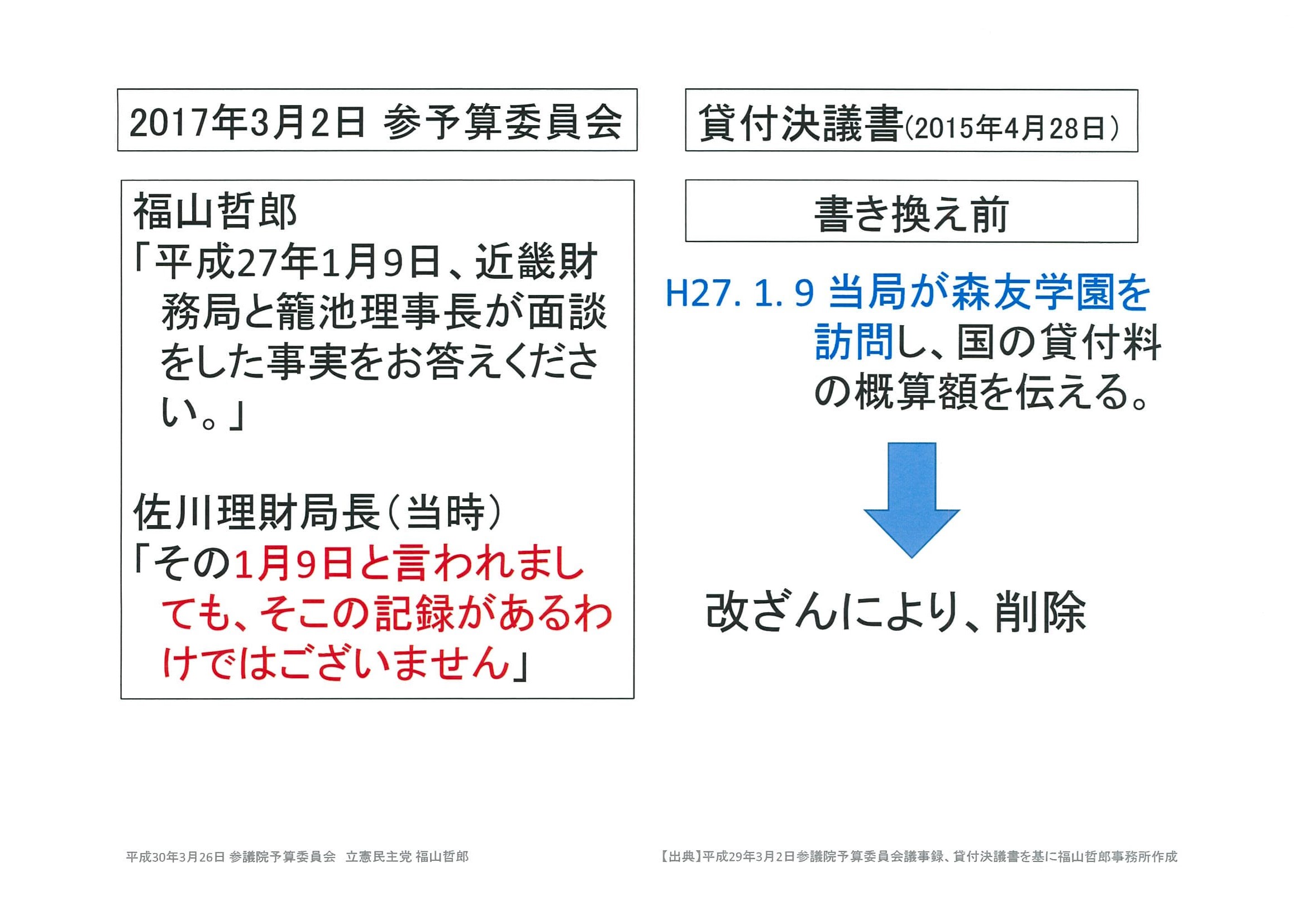 20180326参予算委員会質疑表・福山質問要旨・配布資料1.jpg