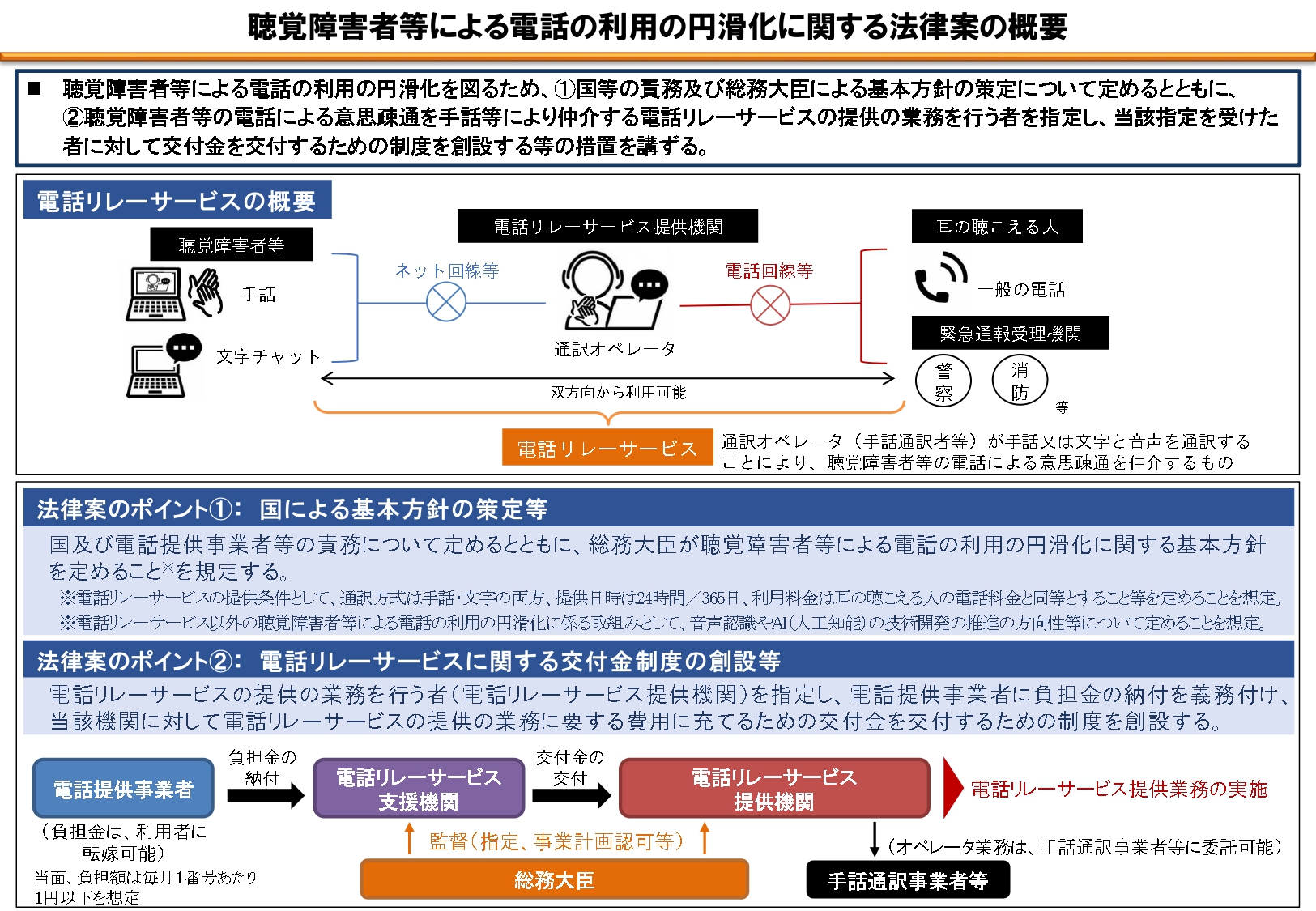 聴覚障害者等による電話の利用の円滑化に関する法律案の概要.jpg