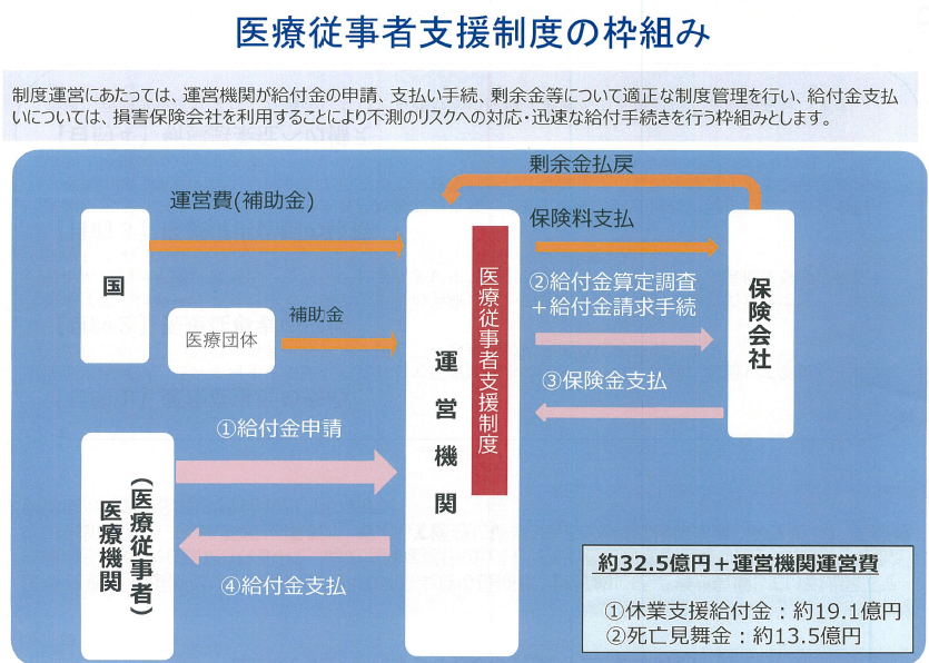 医療従事者支援制度の枠組み.PNG