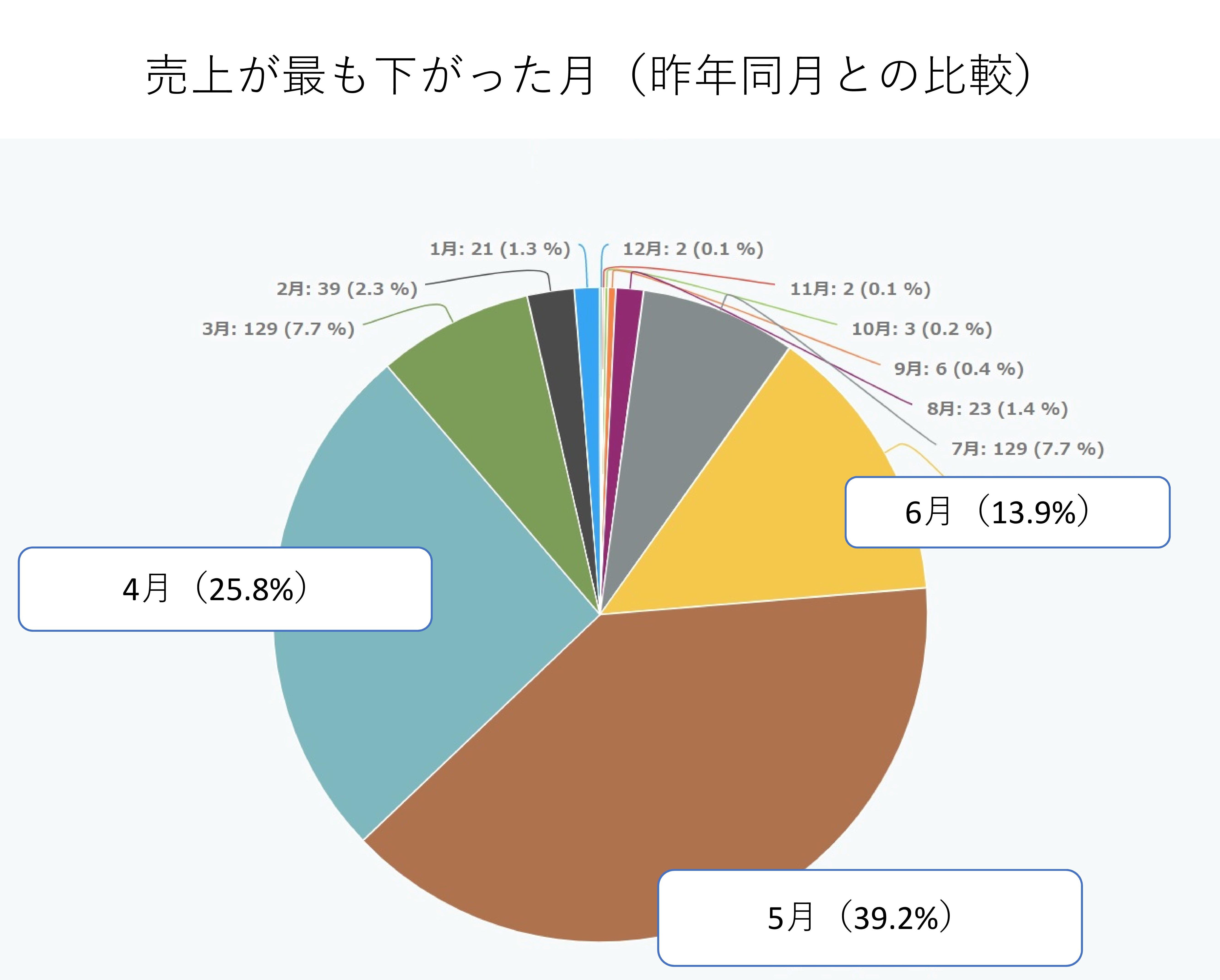 打ち上げ減少月.jpg