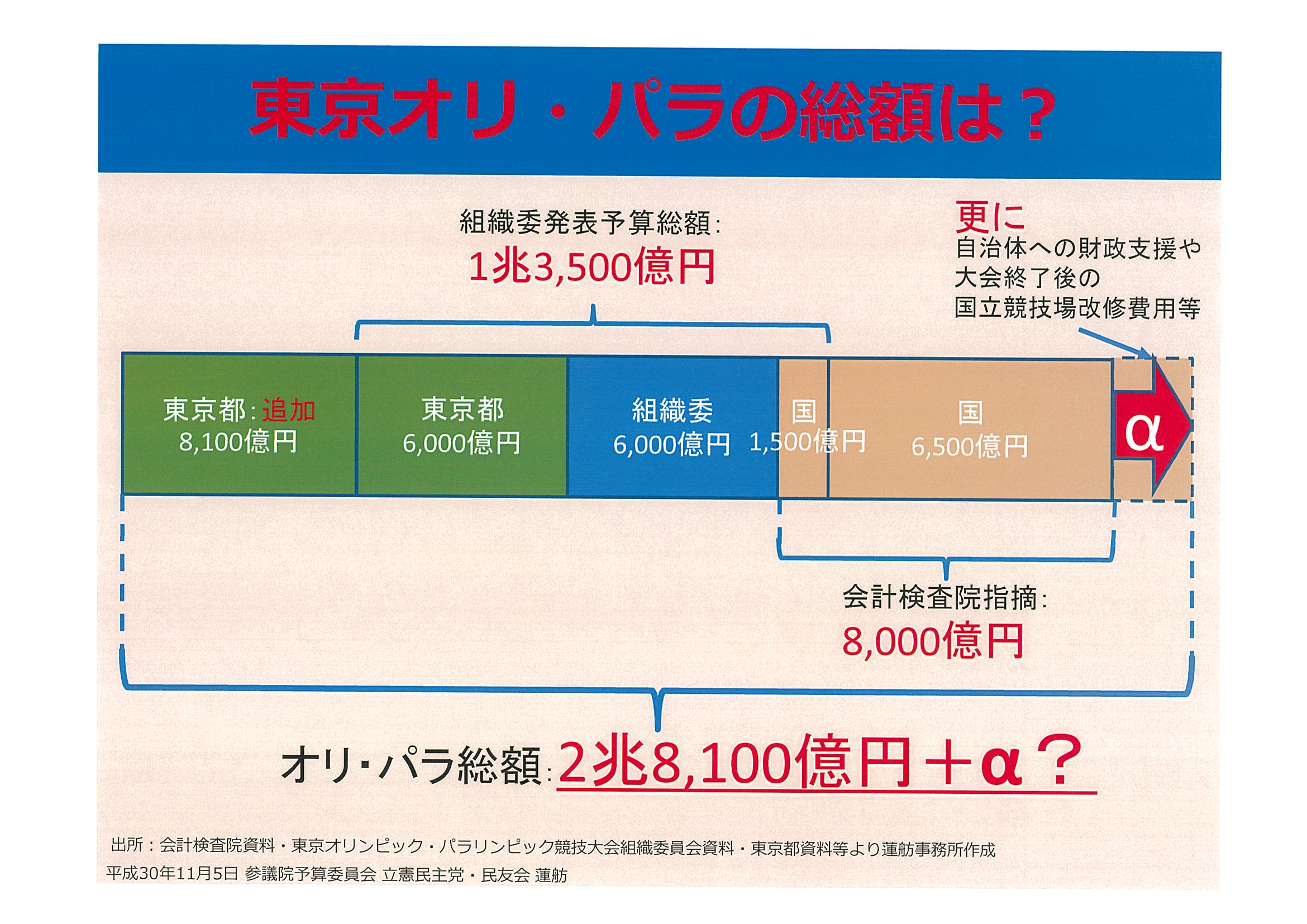 2018年11月5日参院予算委員会　蓮舫議員使用パネル3.jpg