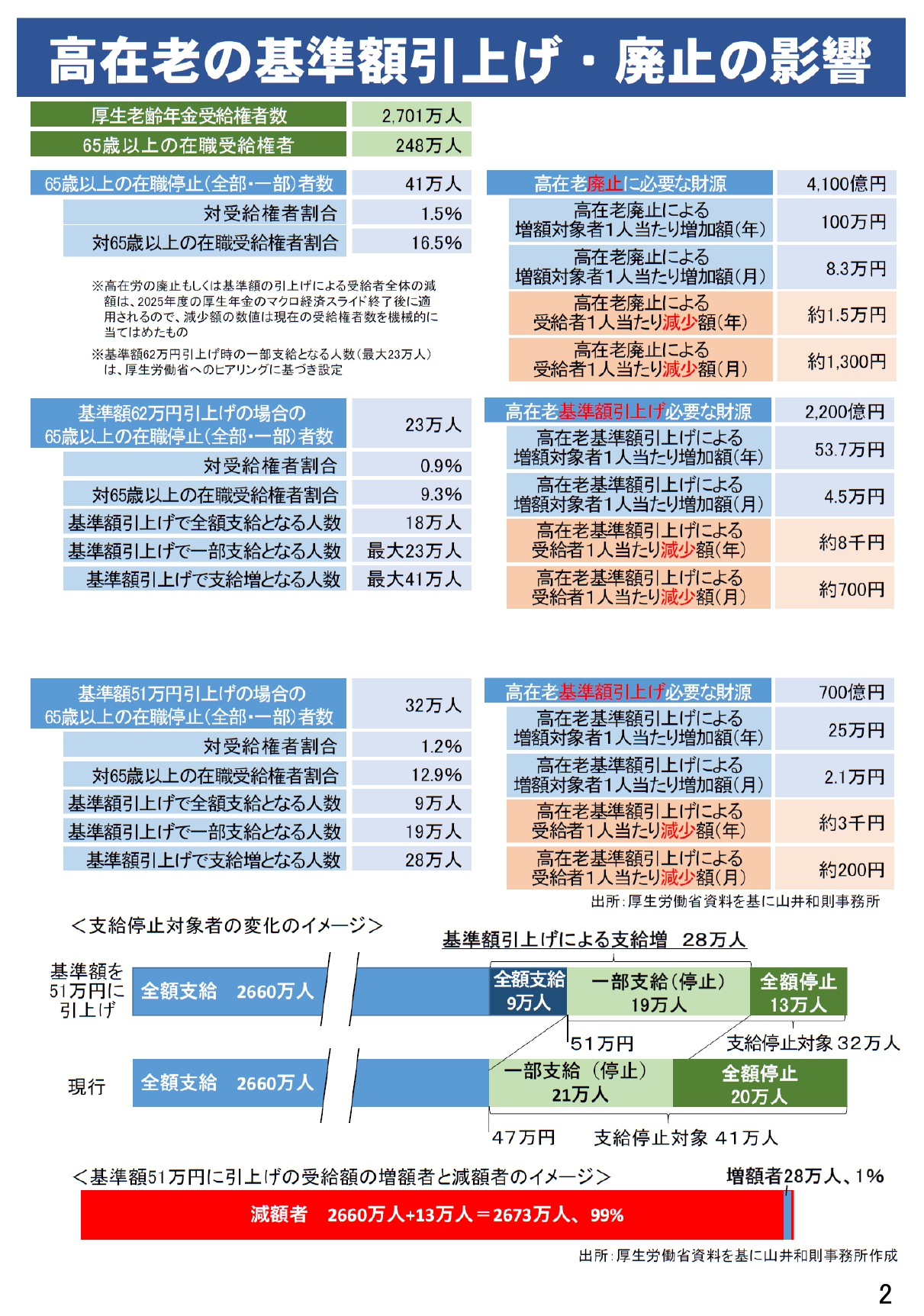 「政府の社会保障改革等への対応について」関連資料_page-0002.jpg