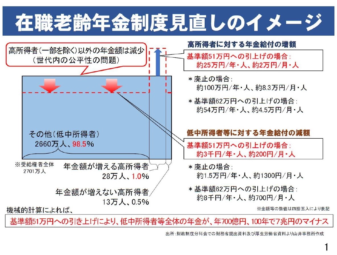 在職老齢年金制度見直しのイメージ.jpg