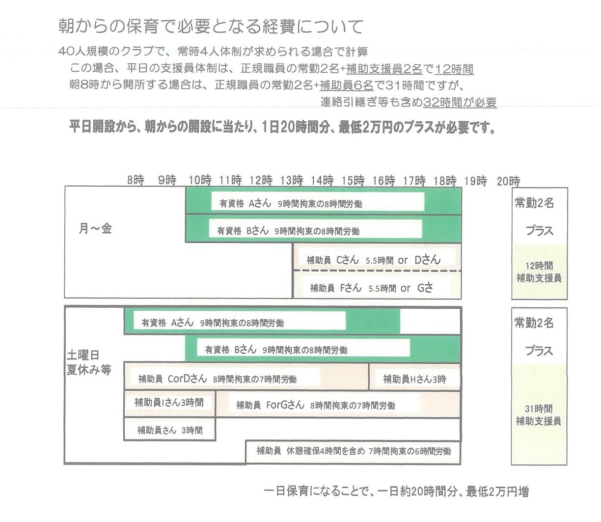 20200324「朝からの保育で必要となる経費について」.jpg