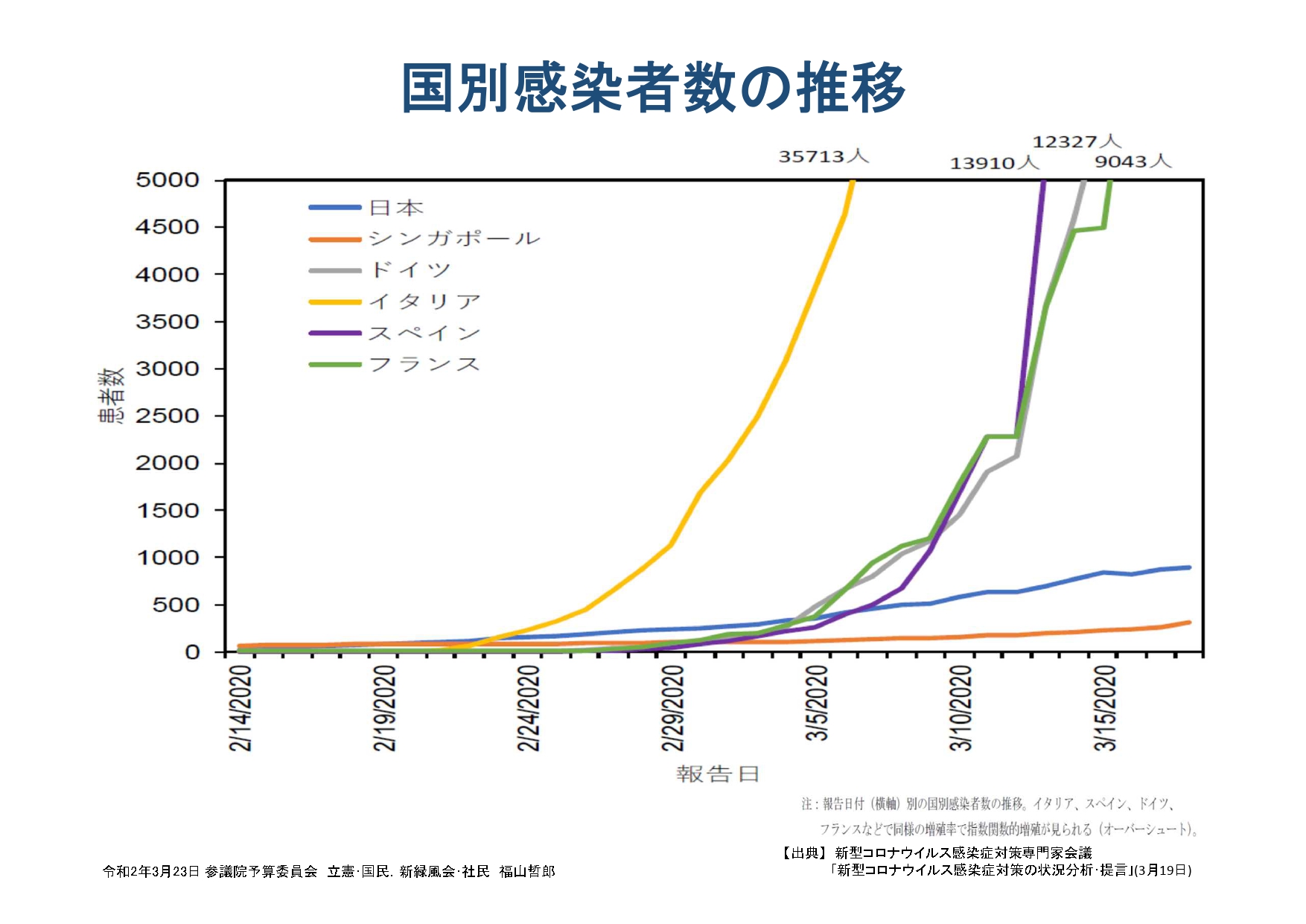 2020年3月23日【参院予算委】福山哲郎議員資料_pages-to-jpg-0002.jpg