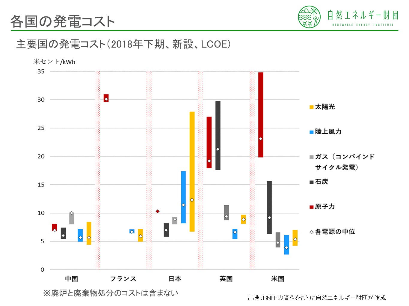 各国の発電コスト.jpg