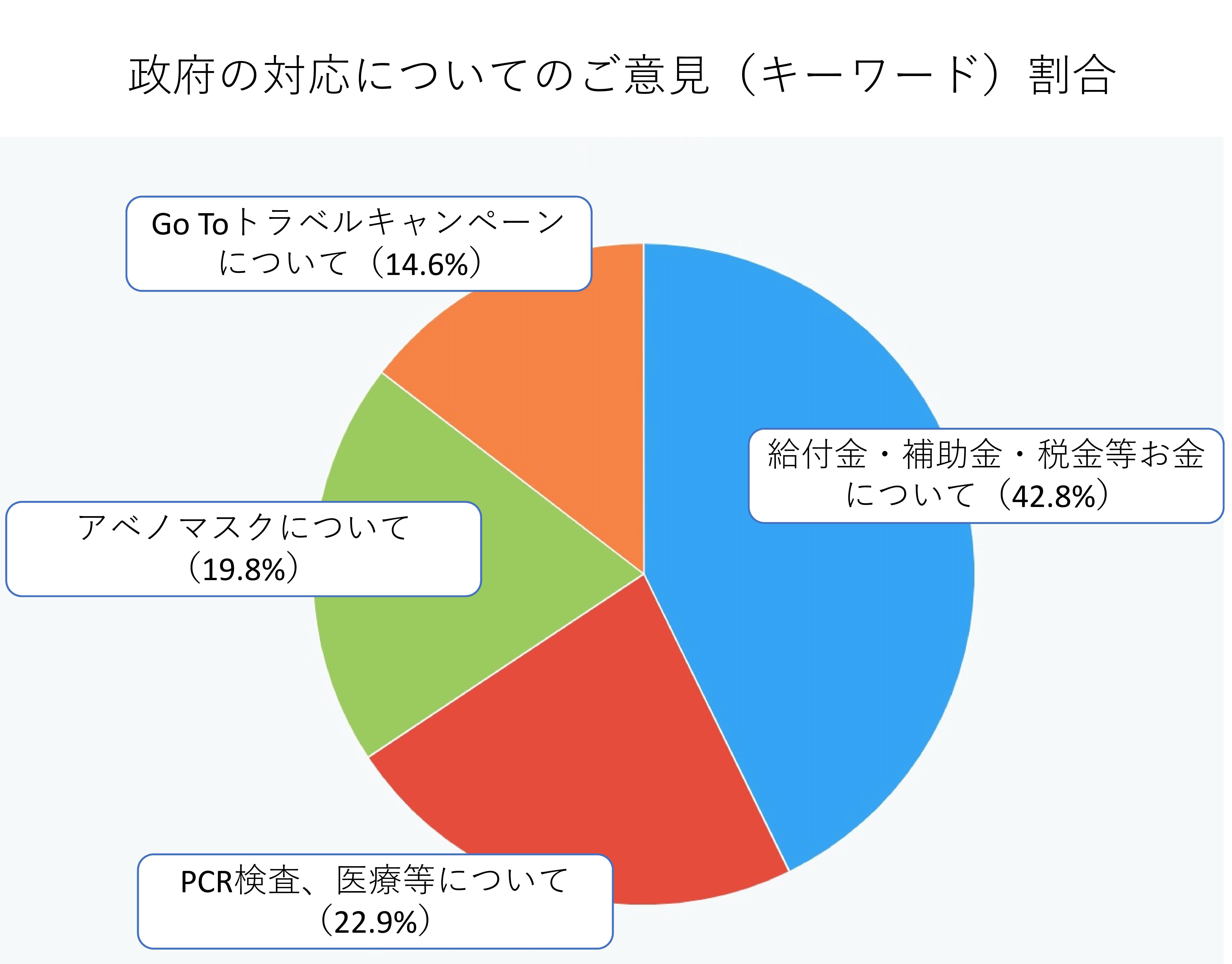 政府対応への意見.jpg